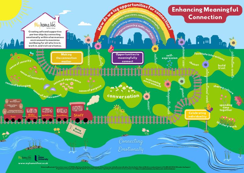 Enhancing Meaningful Connection image